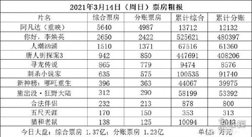 实时票房排行榜