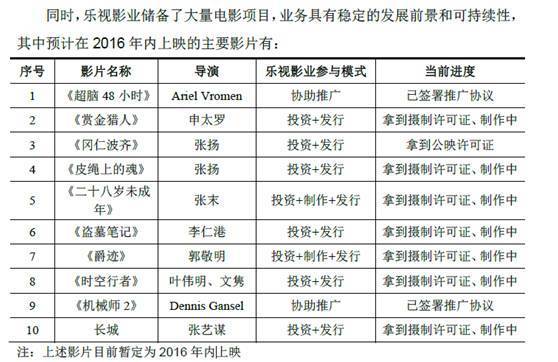 电影长城豆瓣评分，电影 长城 豆瓣