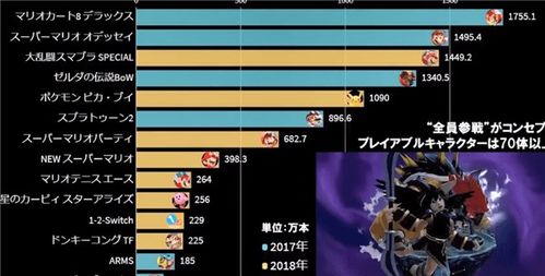 任天堂游戏排行榜前十名，任天堂游戏排行榜前十名2022