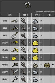 饥荒逆天而行MOD炼丹攻略炼丹详细合成表