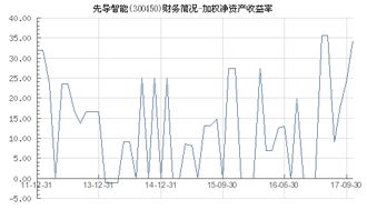 先导的近义词