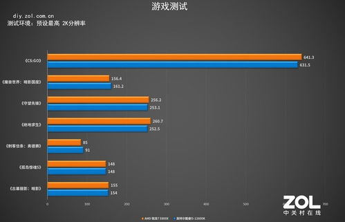 高清和全高清电视的分辨率各是多少?有的后面叫P又是指什么?