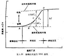 玻璃化转变温度，玻璃化温度是什么意思