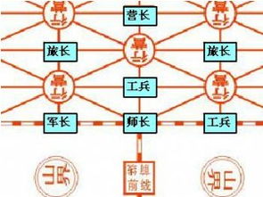 陆战军棋游戏规则及玩法是什么?