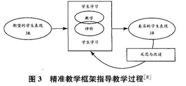 希沃白板5的主要优势/亮点是什么?