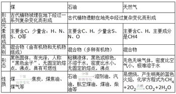 可燃冰的主要成分化学式，可燃冰的主要成分是甲烷水合物