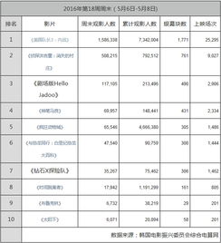 美国队长3票房全球，美国队长3票房中国