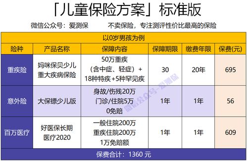 手机标准版,联通版,移动版,电信版是什么意思?有什么区别。