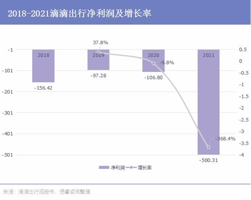 怎么加入高德网约车?