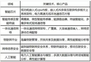 电力网任务详细步骤，电力网任务的入口