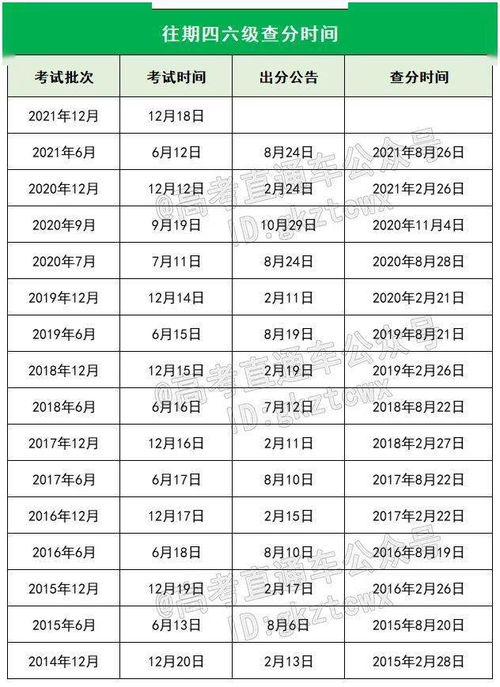 四六级出分时间2023年上半年，2023年四六级出分时间