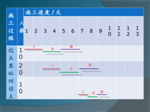 网络计划的特点