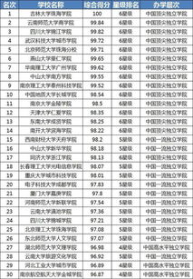 国产手机排2015年行榜前十名?