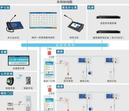 华为手机信息怎么安装