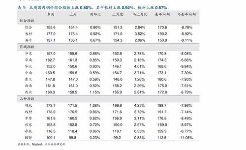 商品的价格是什么的表现形式