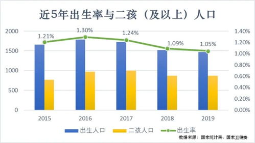 人口过剩是什么意思，人口过剩带来的问题