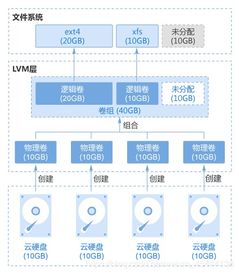 信息安装到手机桌面，信息安全专业大学排名