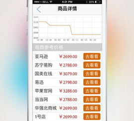 比价软件app哪个好，商品比价软件