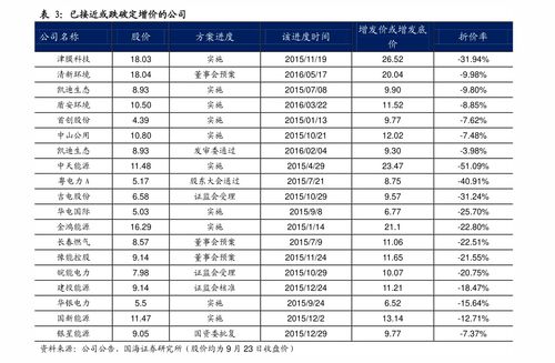 商品价格查询，商品价格由什么决定