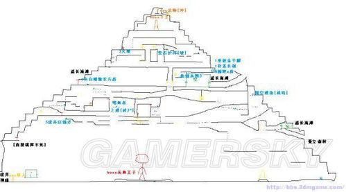 盐与避难所地图怎么打开，盐与避难所地图超清