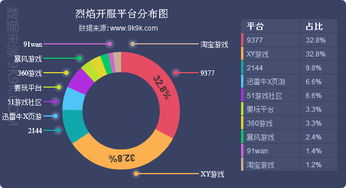 网页游戏在线玩，网页游戏代理