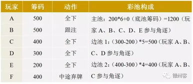 德州规则牌型大小，德州规则及玩法