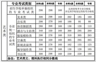 江苏历年高考分数线一览表