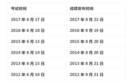 请问英语四级成绩什么时间出来?