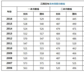 高考历年分数线查询，四川高考历年分数线