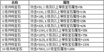 原神共鸣石怎么用