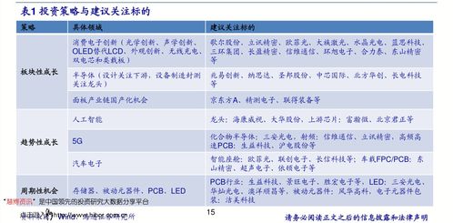 闪送价格表，闪送价格计算器