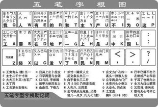 搜狗输入法怎么按出五笔