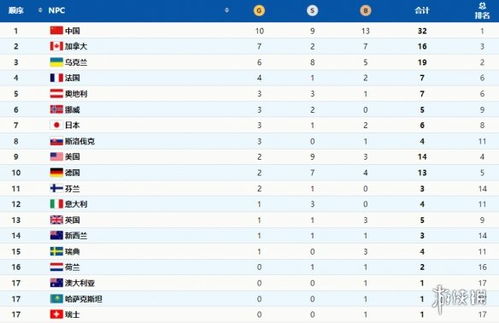 北京2022年冬残奥会上中国队获得了几枚金牌 2022冬残奥会中国金牌