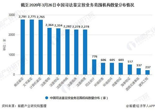 吉林省新注册律师怎么申请点睛网账号