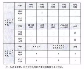 安规试题题库，安规试题库电力监控部分