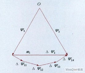 磁链的计算方法，磁链下载方法