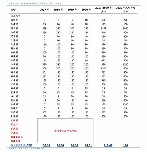 求梦幻西游跑商各地价格表及规律