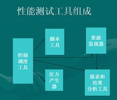 阿尔法测试和贝特测试，阿尔法测试属于什么测试