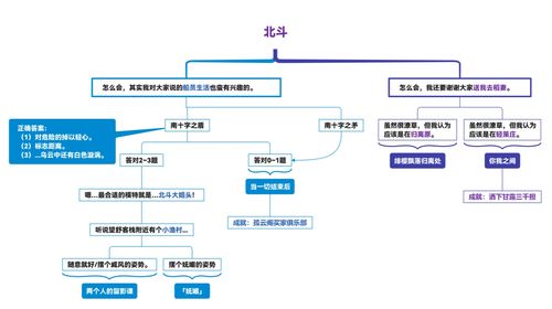 原神北斗邀约任务全结局一图流攻略