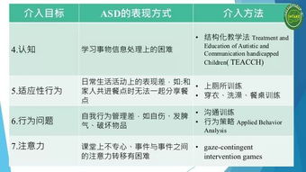 重要的诊断任务怎么做，重要的诊断在哪里