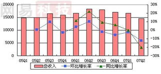 掌上灵通 杨镭，掌上灵通股票