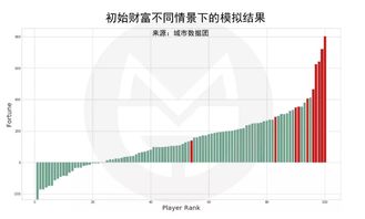 寡头制是什么意思?