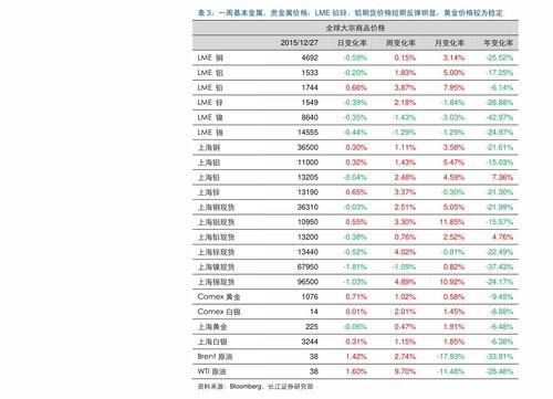 顺丰快递收费价格表2023，顺丰快递收费价格表2022