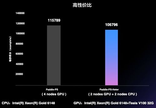 飞桨ai studio，飞桨easydl