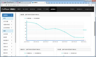 b站播放量怎么算，电视剧播放量怎么算