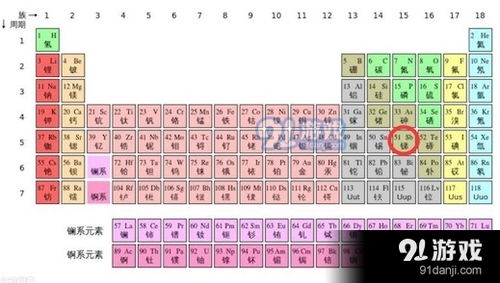 第五十一号元素是啥，元素表第五十一号元素