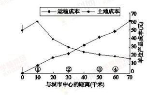 语言学概论 什么是形态?举例说明形态变化的方法有哪些