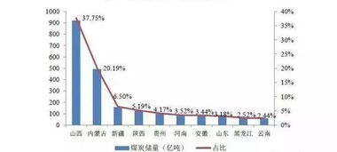 中国煤炭资源网app，中国煤炭资源网官方网站