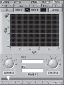 上位机软件是什么意思，上位机软件工程师是做什么的