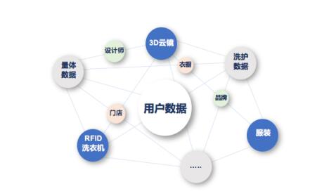 科技+生态颠覆场景体验,解读海尔衣联网对婚纱行业的变革